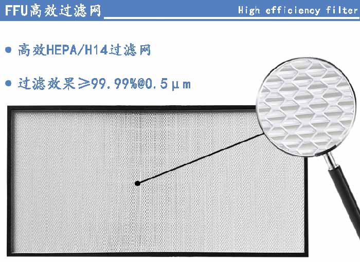 FFU高效過濾網(wǎng)過濾等級(jí)可選H13、H14